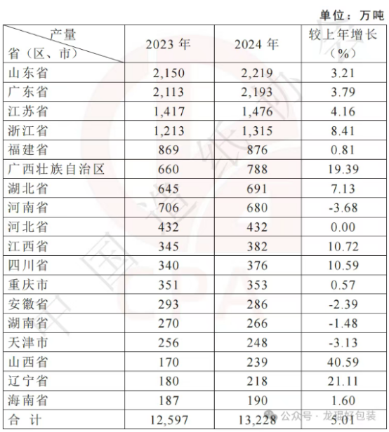 仙鶴股份有限公司官方網(wǎng)站 仙鶴股份有限公司官方網(wǎng)站
